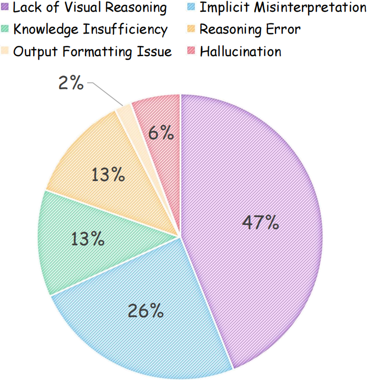 Substring Error Analysis MMR-V: What's Left Unsaid? A Benchmark for Multimodal Deep Reasoning in ...